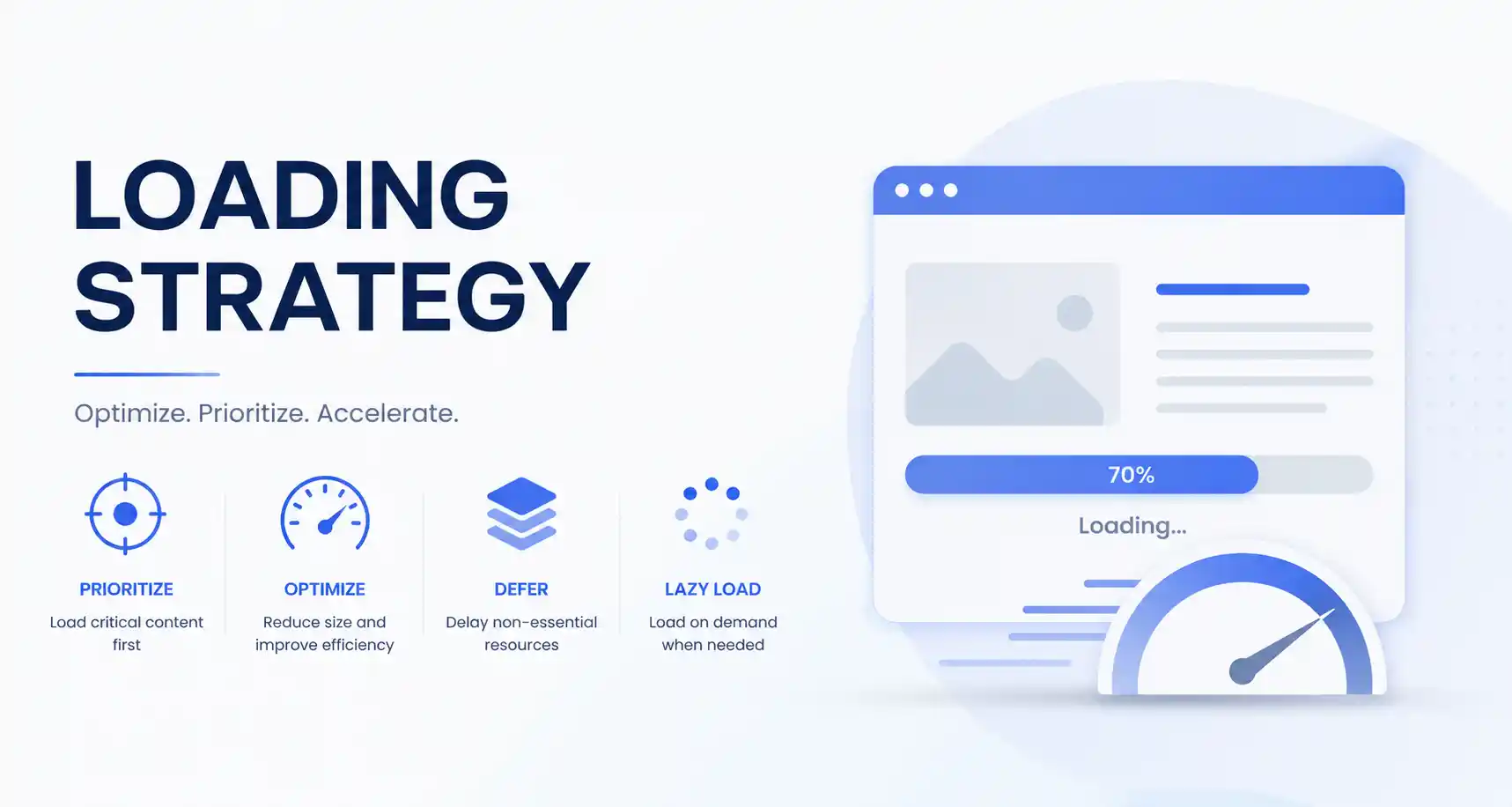 Loading Strategy-1