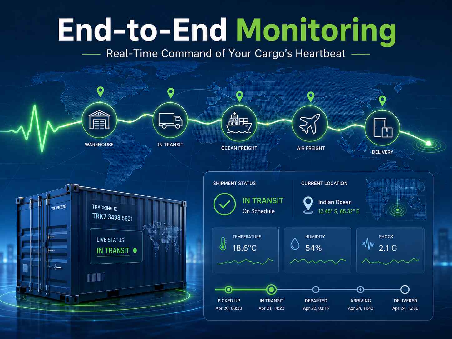 End-to-End Monitoring: Maintain Real-Time Command of Your Cargo’s “Heartbeat