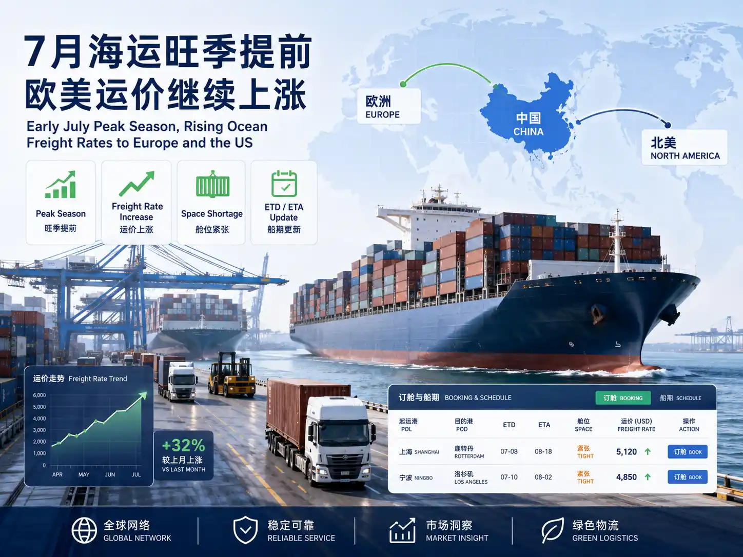 Ocean Freight Market Update
-2026
