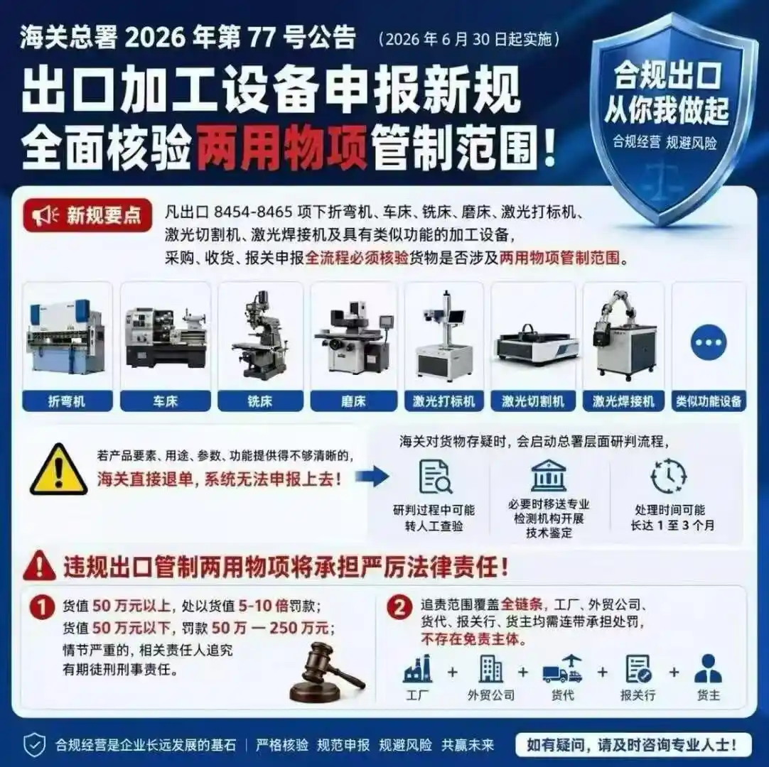 Latest Notice on Export Processing Equipment-1